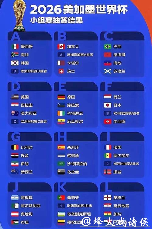 2026俄罗斯世界杯直播高清赛事全程解析 2026俄罗斯世界杯直播高清赛事全程解析