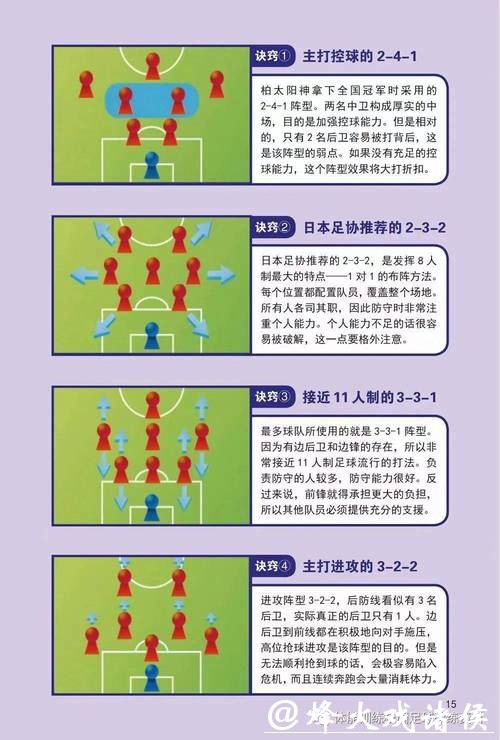 深入解析世界杯球队比赛策略与战术调整 深入解析世界杯球队比赛策略与战术调整
