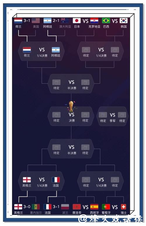 深度解读与预测:世界杯分析平台新选择 深度解读与预测:世界杯分析平台新选择