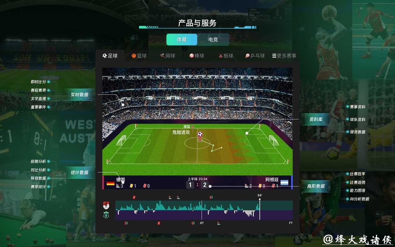 全面分析世界杯比赛数据的平台 全面分析世界杯比赛数据的平台